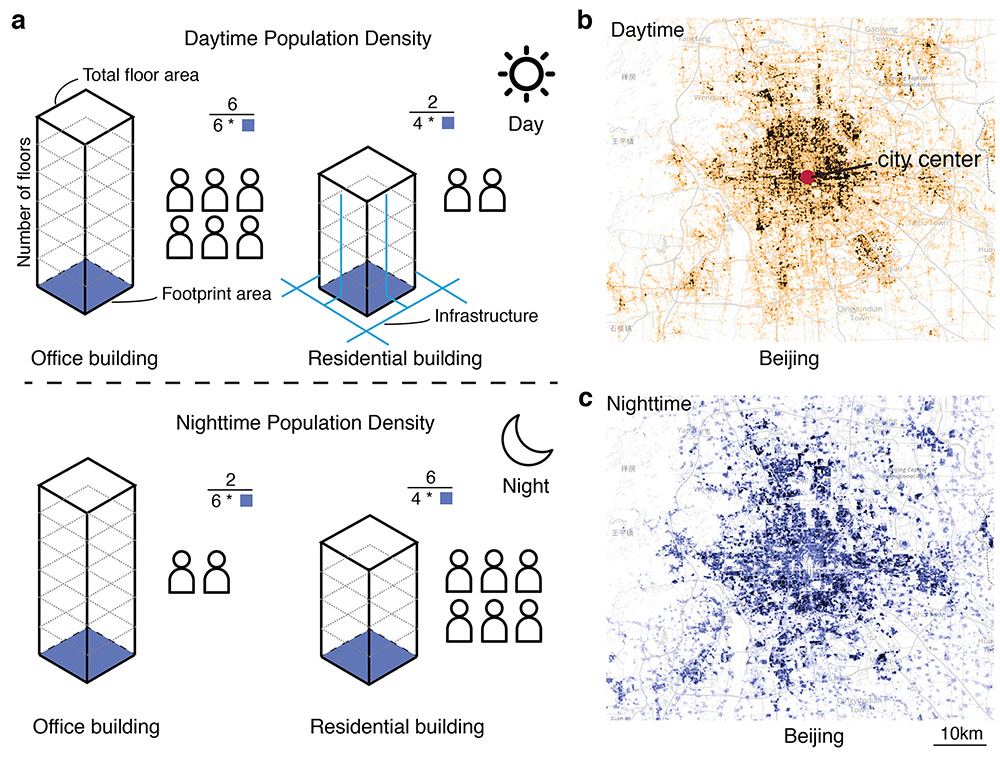 mesoscaling